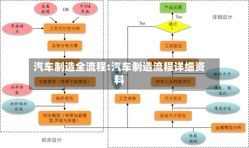 汽车制造全流程:汽车制造流程详细资料-第1张图片