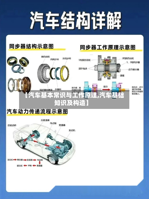 【汽车基本常识与工作原理,汽车基础知识及构造】-第1张图片