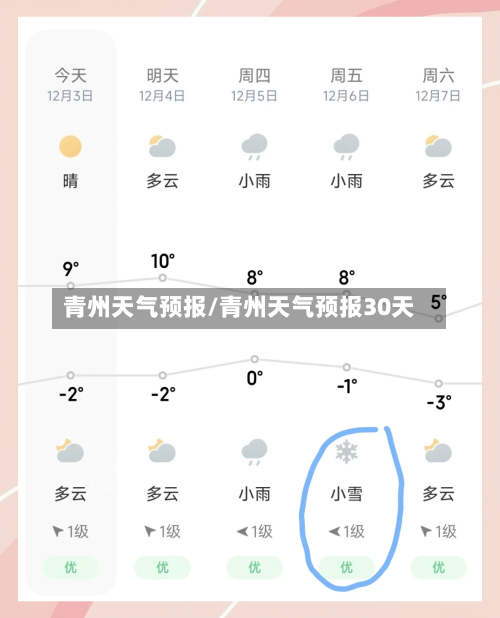 青州天气预报/青州天气预报30天-第1张图片