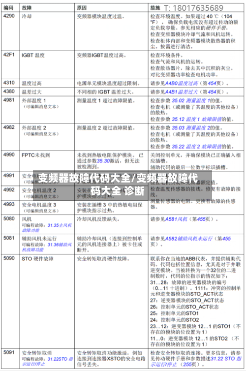变频器故障代码大全/变频器故障代码大全 诊断-第1张图片