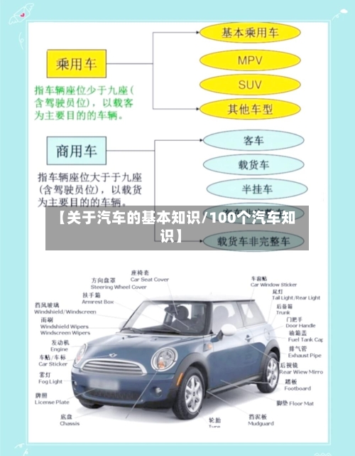 【关于汽车的基本知识/100个汽车知识】-第1张图片