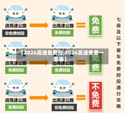 【2026高速免费日,2026高速免费一览表】-第1张图片