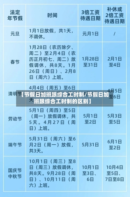 【节假日加班跟综合工时制/节假日加班跟综合工时制的区别】-第1张图片