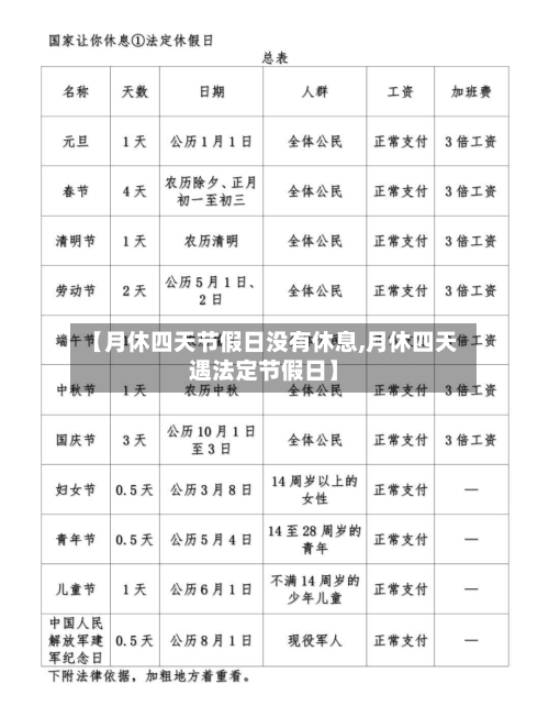 【月休四天节假日没有休息,月休四天遇法定节假日】-第1张图片