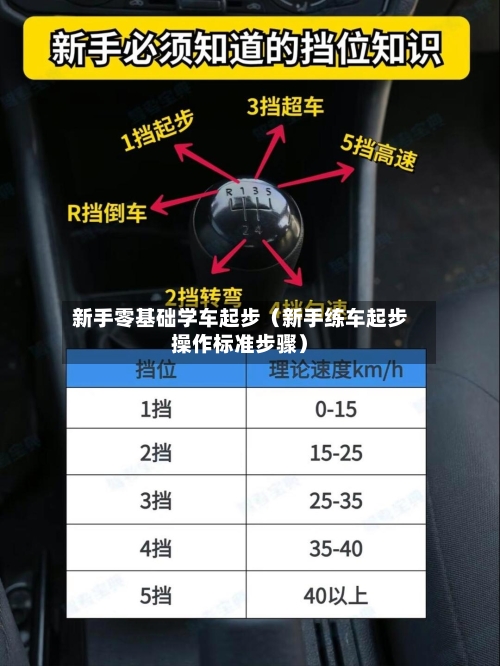 新手零基础学车起步(新手练车起步操作标准步骤)-第1张图片