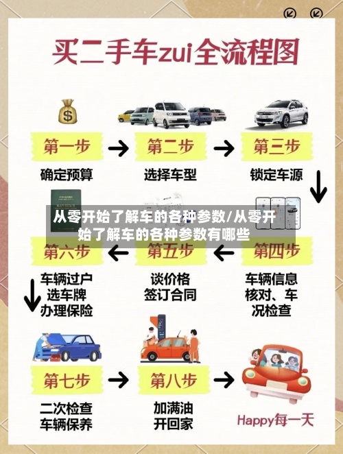从零开始了解车的各种参数/从零开始了解车的各种参数有哪些-第1张图片