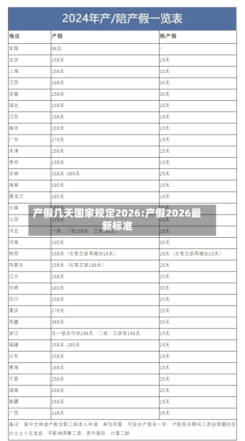 产假几天国家规定2026:产假2026最新标准-第1张图片