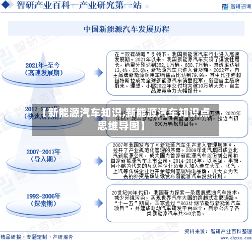 【新能源汽车知识,新能源汽车知识点思维导图】-第1张图片