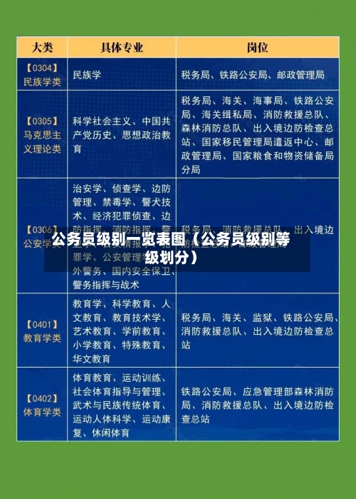 公务员级别一览表图(公务员级别等级划分)-第1张图片