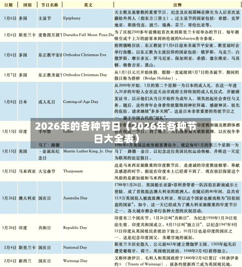 2026年的各种节日（2026年各种节日大全表）-第1张图片