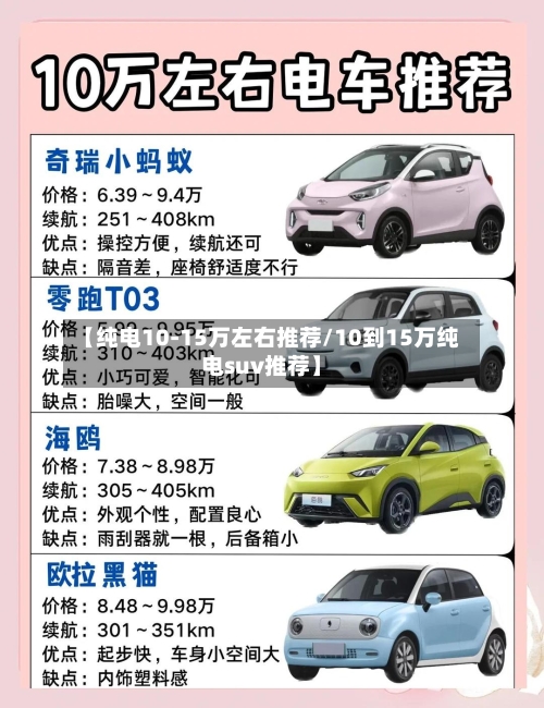 【纯电10-15万左右推荐/10到15万纯电suv推荐】-第1张图片