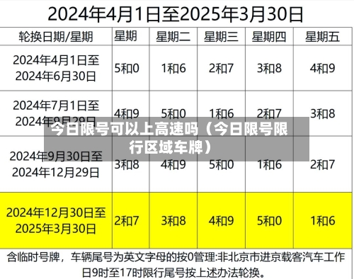 今日限号可以上高速吗(今日限号限行区域车牌)-第1张图片