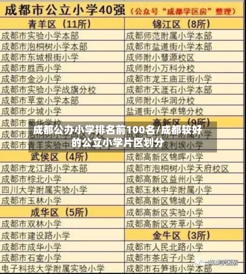 成都公办小学排名前100名/成都较好的公立小学片区划分-第1张图片