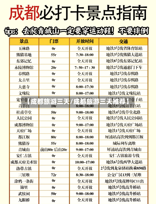 【成都旅游三天/成都旅游三天推荐】-第1张图片