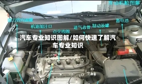 汽车专业知识图解/如何快速了解汽车专业知识-第1张图片