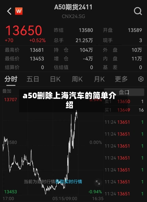 a50删除上海汽车的简单介绍-第1张图片