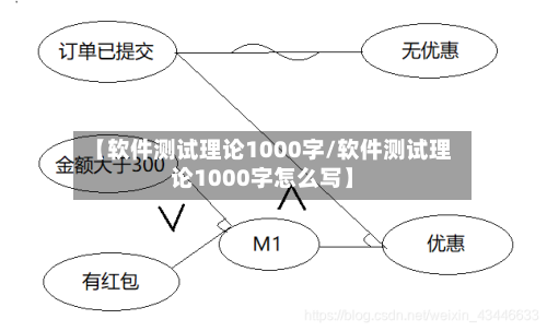 【软件测试理论1000字/软件测试理论1000字怎么写】-第1张图片