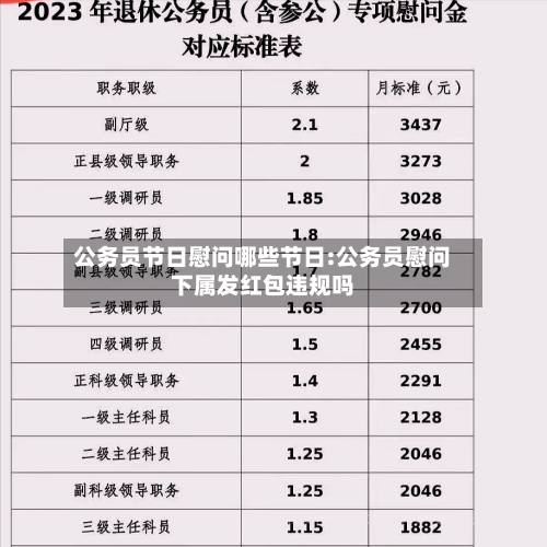 公务员节日慰问哪些节日:公务员慰问下属发红包违规吗-第1张图片