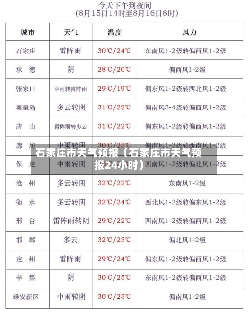 石家庄市天气预报(石家庄市天气预报24小时)-第1张图片