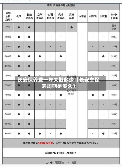 长安保养费一年大概多少(长安车保养周期是多久)-第1张图片