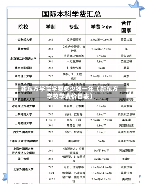 新东方学院学费多少钱一年(新东方学校学费价目表)-第1张图片