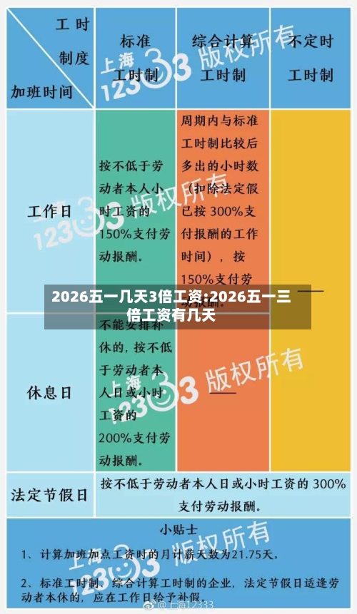 2026五一几天3倍工资:2026五一三倍工资有几天-第1张图片