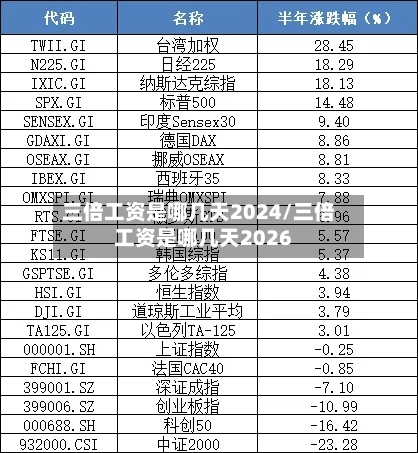 三倍工资是哪几天2024/三倍工资是哪几天2026-第1张图片