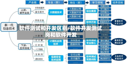 软件测试和开发区别/软件开发测试岗和软件开发-第1张图片