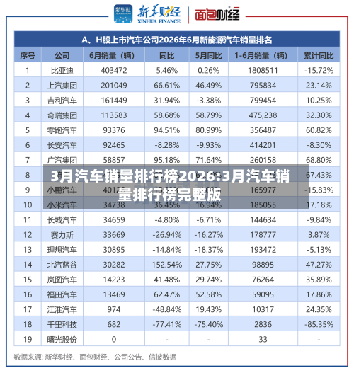 3月汽车销量排行榜2026:3月汽车销量排行榜完整版-第1张图片