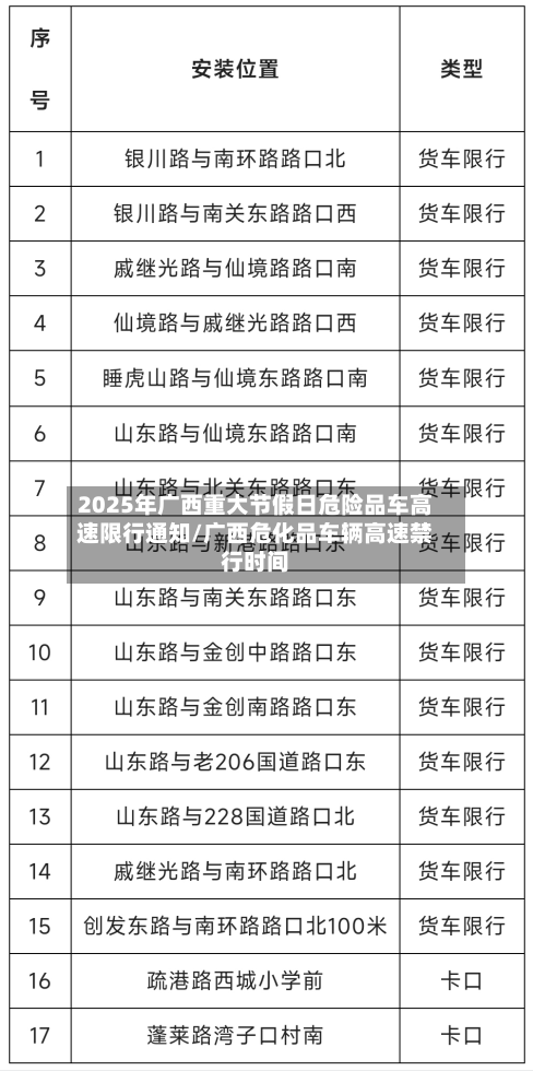 2025年广西重大节假日危险品车高速限行通知/广西危化品车辆高速禁行时间-第1张图片