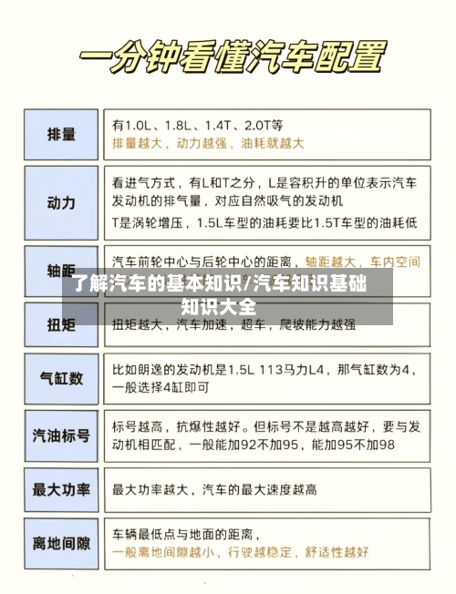 了解汽车的基本知识/汽车知识基础知识大全-第1张图片