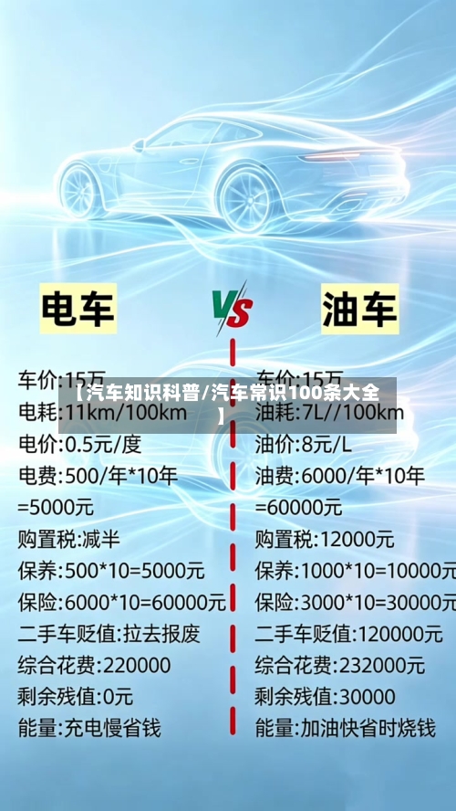 【汽车知识科普/汽车常识100条大全】-第1张图片