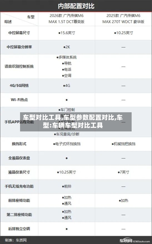车型对比工具,车型参数配置对比,车型:车辆车型对比工具-第1张图片