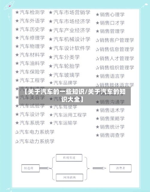【关于汽车的一些知识/关于汽车的知识大全】-第1张图片