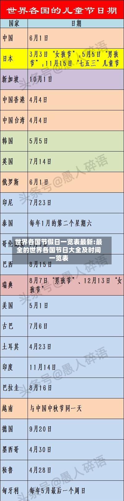 世界各国节假日一览表最新:最全的世界各国节日大全及时间一览表-第1张图片