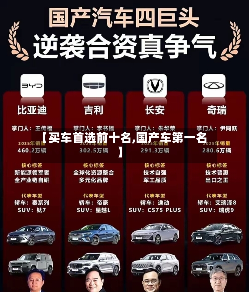 【买车首选前十名,国产车第一名】-第1张图片