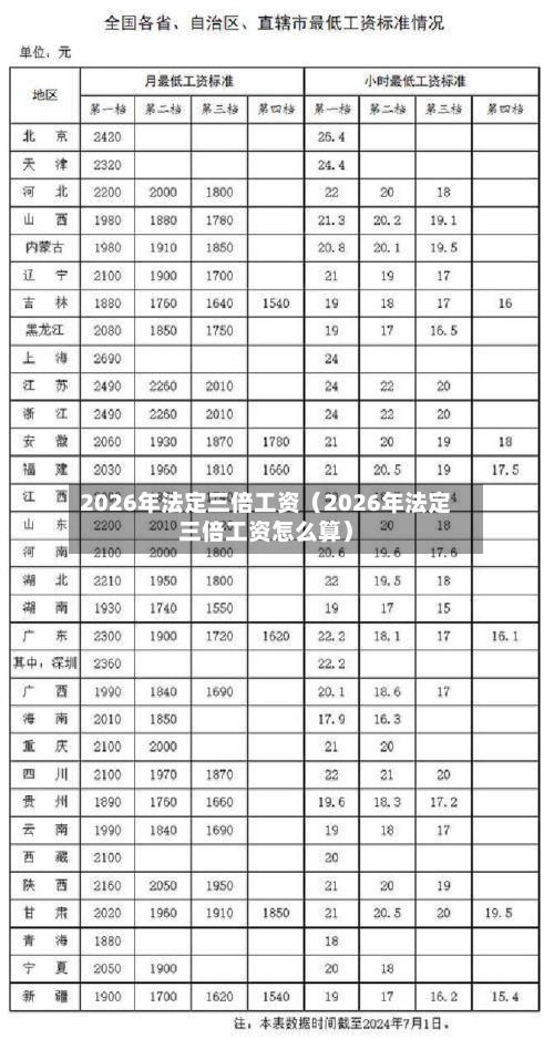 2026年法定三倍工资（2026年法定三倍工资怎么算）-第1张图片