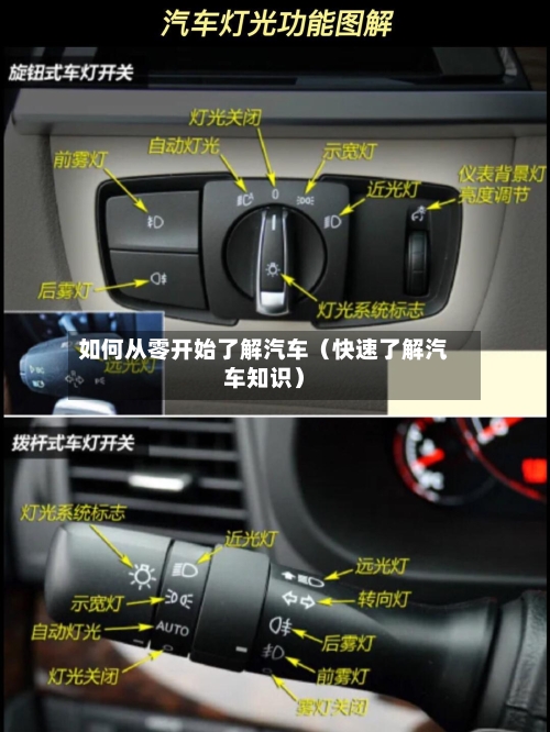 如何从零开始了解汽车(快速了解汽车知识)-第1张图片