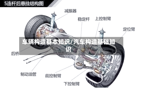 车辆构造基本知识/汽车构造基础知识-第1张图片