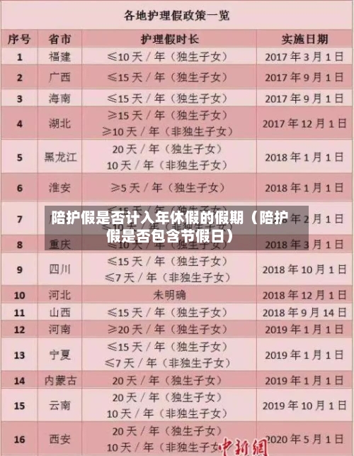 陪护假是否计入年休假的假期(陪护假是否包含节假日)-第1张图片