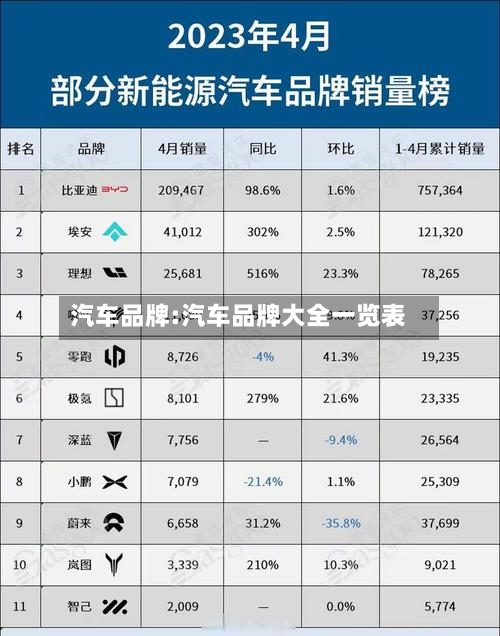 汽车品牌:汽车品牌大全一览表-第1张图片