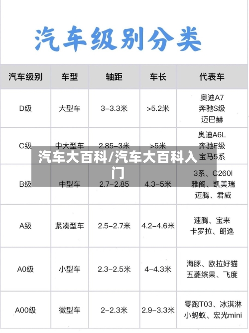 汽车大百科/汽车大百科入门-第1张图片
