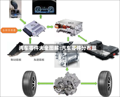 汽车零件大全图解:汽车零件分布图-第1张图片
