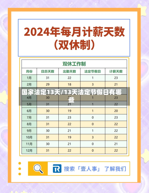 国家法定13天/13天法定节假日有哪些-第1张图片