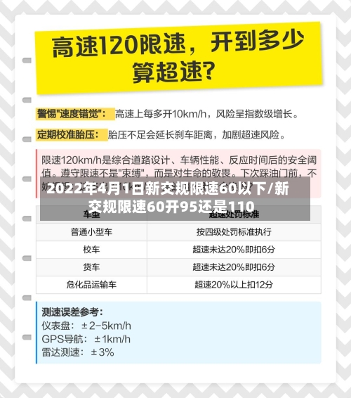 2022年4月1日新交规限速60以下/新交规限速60开95还是110-第1张图片