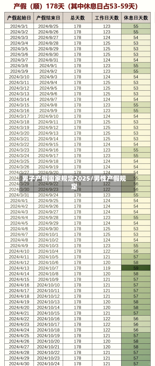 男子产假国家规定2025/男性产假规定-第1张图片