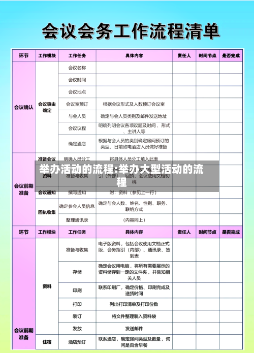 举办活动的流程:举办大型活动的流程-第1张图片