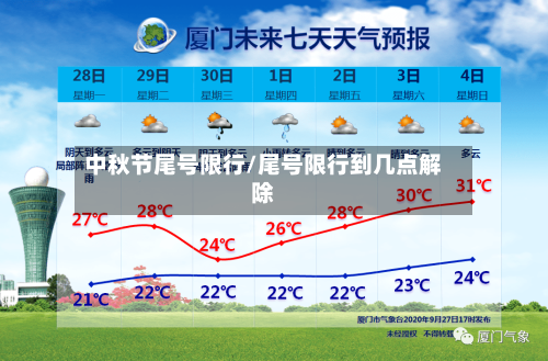 中秋节尾号限行/尾号限行到几点解除-第1张图片