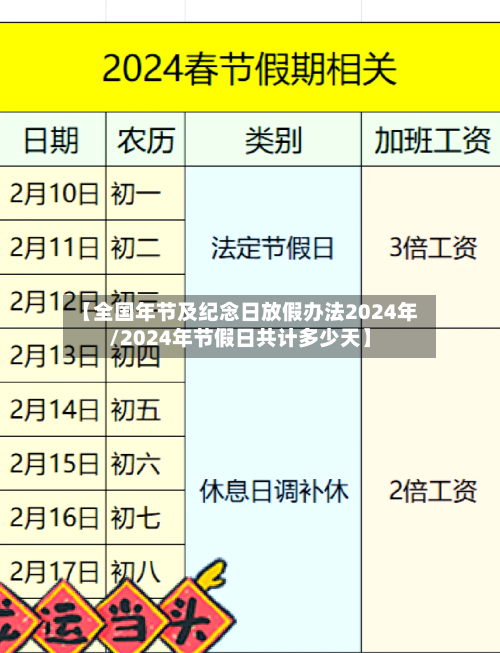 【全国年节及纪念日放假办法2024年/2024年节假日共计多少天】-第1张图片