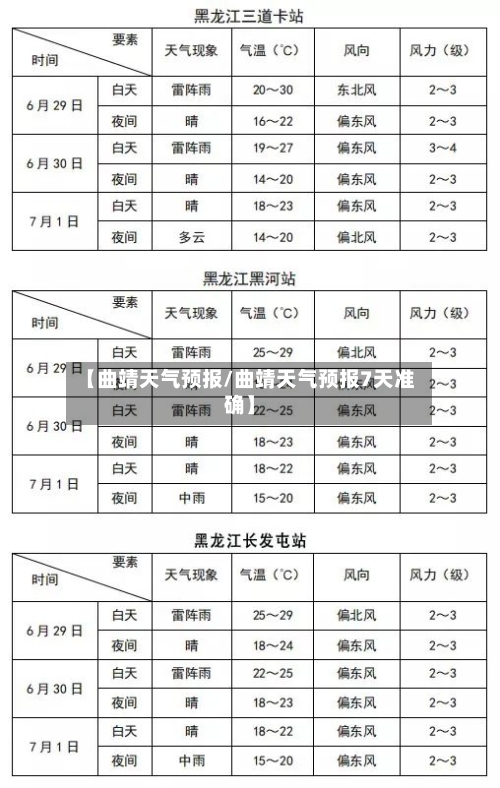 【曲靖天气预报/曲靖天气预报7天准确】-第1张图片